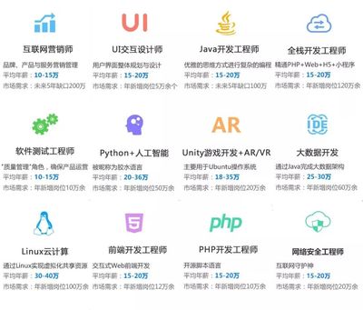 直通名企丨平均薪資10000+，應屆生薪資是別人兩倍以上的游戲軟件開發與銷售