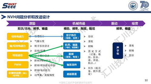 蘇州匯川技術(shù)副總工褚文強(qiáng) 引領(lǐng)永磁電機(jī)系統(tǒng)高端應(yīng)用與工程創(chuàng)新，驅(qū)動(dòng)軟件銷(xiāo)售新篇章